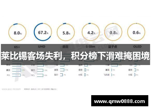 莱比锡客场失利，积分榜下滑难掩困境